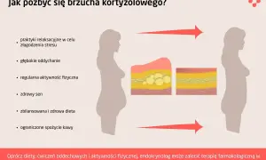 Jak pozbyć się brzucha kortyzolowego? Zobacz, jak ćwiczenia na brzuch kortyzolowy, dieta i relaks pomagają zredukować tkankę tłuszczową.