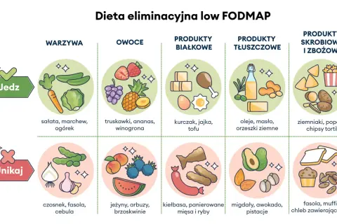 Jak wyleczyłam jelita: dieta low FODMAP. Lista produktów dozwolonych i zakazanych, od warzyw po produkty zbożowe.