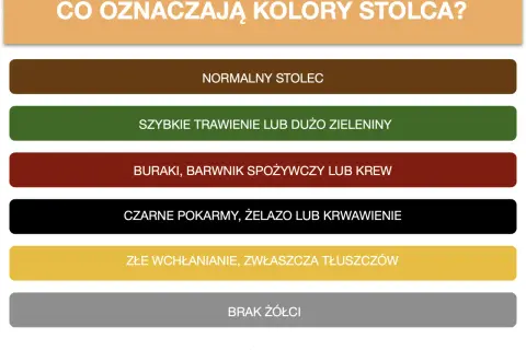 Skala bristolska wyjaśnia kolory stolca: od normalnego, przez szybkie trawienie, po problemy z wchłanianiem czy brak żółci.