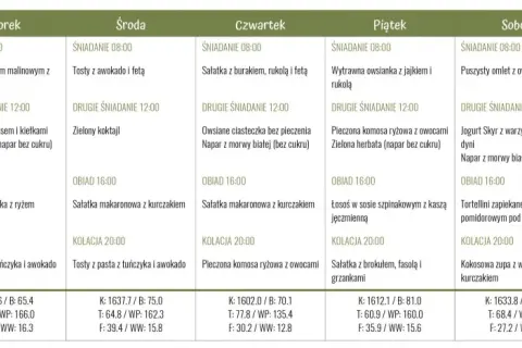 Tygodniowy jadłospis dla diety insulinowej: od jajecznicy po kokosową zupę. Plan posiłków na każdy dzień.