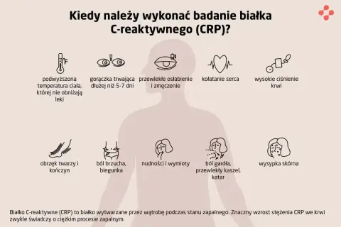 Kiedy wysokie CRP powinno niepokoić? Objawy: gorączka, osłabienie, ból brzucha, gardła, wysypka. Warto zbadać CRP.