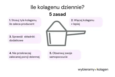 Ile kolagenu dziennie? 5 zasad: stosuj wg producenta, nie więcej = lepiej, sprawdź składniki, nie przekraczaj porcji, obserwuj samopoczucie.