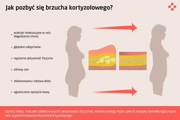Jak pozbyć się brzucha kortyzolowego? Zobacz, jak ćwiczenia na brzuch kortyzolowy, dieta i relaks pomagają zredukować tkankę tłuszczową.