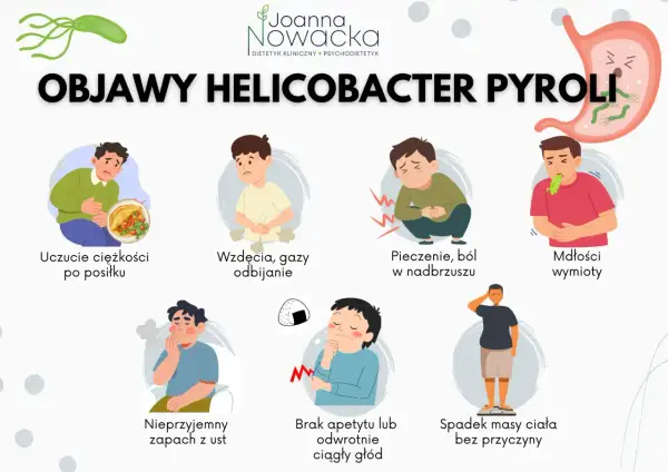 Objawy zakażenia Helicobacter pylori: ciężkość po jedzeniu, wzdęcia, pieczenie, mdłości, nieprzyjemny zapach z ust, brak apetytu lub głód, spadek masy ciała.