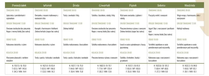 Tygodniowy jadłospis dla diety insulinowej: od jajecznicy po kokosową zupę. Plan posiłków na każdy dzień.