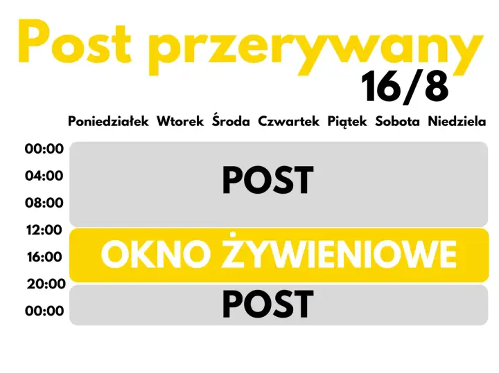 Post przerywany - czy jest zdrowy? Prawda i mity o IF